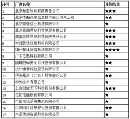 2017年全國互聯(lián)網(wǎng)信息安全管理系統(tǒng)廠商服務(wù)能力評價(jià)結(jié)果公示